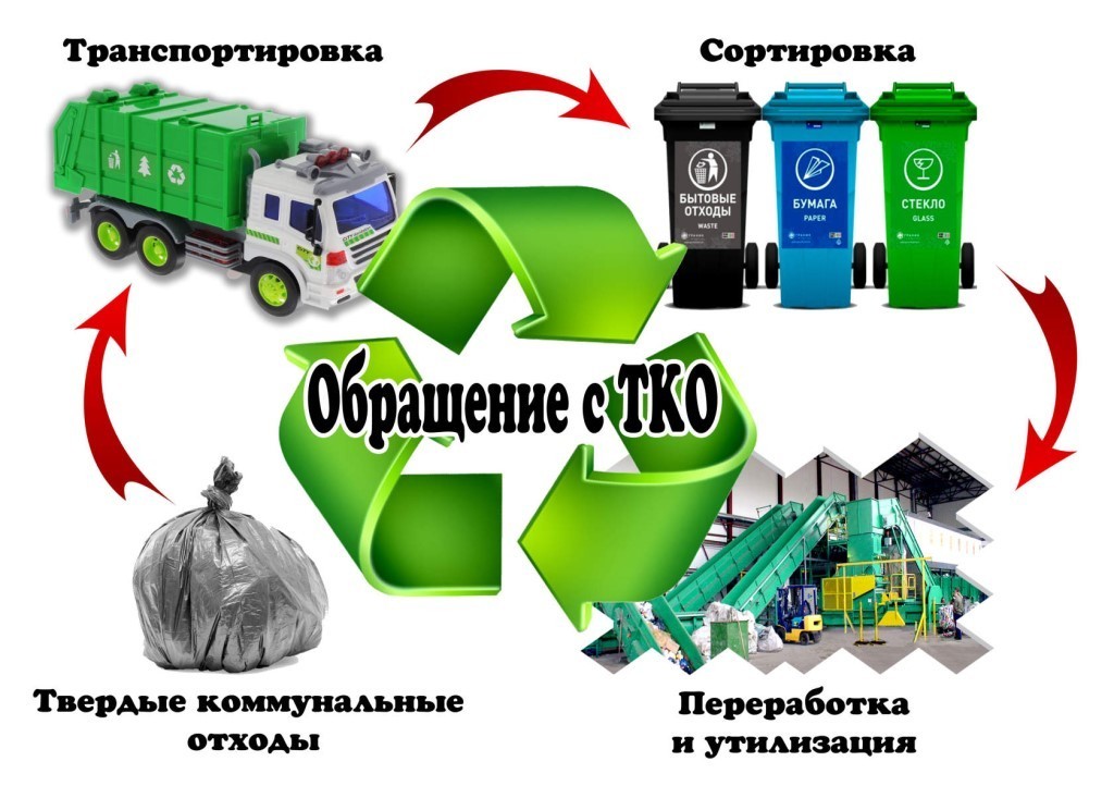 Пластик пластику рознь: как перерабатывают пластиковые отходы?