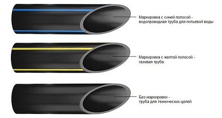 Купим для вторичной переработки отходы полиэтиленовых водопроводных труб. 